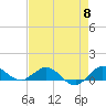 Great Pocket tide chart for Wednesday, May 8, 2024