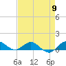 Great Pocket tide chart for Thursday, May 9, 2024
