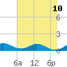Great Pocket tide chart for Monday, June 10, 2024