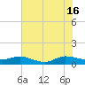 Great Pocket tide chart for Sunday, June 16, 2024