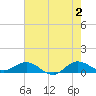 Great Pocket tide chart for Sunday, June 2, 2024