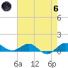 Great Pocket tide chart for Thursday, June 6, 2024