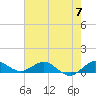 Great Pocket tide chart for Friday, June 7, 2024