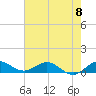 Great Pocket tide chart for Saturday, June 8, 2024