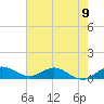 Great Pocket tide chart for Sunday, June 9, 2024