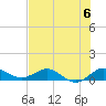 Great Pocket tide chart for Saturday, July 6, 2024