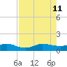 Great Pocket tide chart for Sunday, August 11, 2024