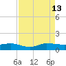 Great Pocket tide chart for Tuesday, August 13, 2024