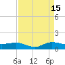 Great Pocket tide chart for Thursday, August 15, 2024