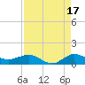 Great Pocket tide chart for Saturday, August 17, 2024