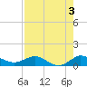 Great Pocket tide chart for Saturday, August 3, 2024