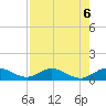 Great Pocket tide chart for Tuesday, August 6, 2024