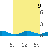 Great Pocket tide chart for Friday, August 9, 2024