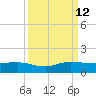 Great Pocket tide chart for Thursday, September 12, 2024