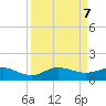 Great Pocket tide chart for Saturday, September 7, 2024