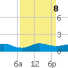 Great Pocket tide chart for Sunday, September 8, 2024