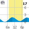 Great Pocket tide chart for Thursday, October 17, 2024
