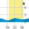 Great Pocket tide chart for Sunday, October 6, 2024