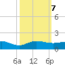 Great Pocket tide chart for Monday, October 7, 2024