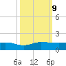 Great Pocket tide chart for Wednesday, October 9, 2024