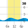 Great Pocket tide chart for Saturday, November 30, 2024