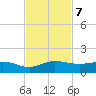 Great Pocket tide chart for Thursday, November 7, 2024