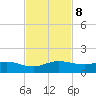 Great Pocket tide chart for Friday, November 8, 2024