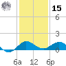 Great Pocket tide chart for Sunday, December 15, 2024