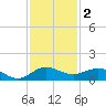 Great Pocket tide chart for Monday, December 2, 2024