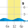 Great Pocket tide chart for Monday, December 9, 2024