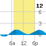 Great Pocket tide chart for Sunday, January 12, 2025