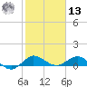 Great Pocket tide chart for Monday, January 13, 2025