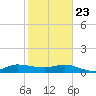 Great Pocket tide chart for Thursday, January 23, 2025