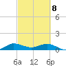 Great Pocket tide chart for Saturday, March 8, 2025