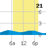 Great Pocket tide chart for Monday, April 21, 2025