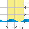Great Pocket tide chart for Sunday, May 11, 2025