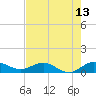 Great Pocket tide chart for Tuesday, May 13, 2025