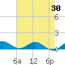 Great Pocket tide chart for Friday, May 30, 2025