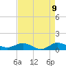 Great Pocket tide chart for Friday, May 9, 2025