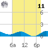 Great Pocket tide chart for Wednesday, June 11, 2025