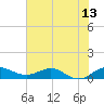 Great Pocket tide chart for Friday, June 13, 2025