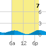 Great Pocket tide chart for Saturday, June 7, 2025