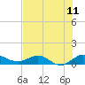 Great Pocket tide chart for Friday, July 11, 2025