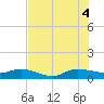 Great Pocket tide chart for Friday, July 4, 2025