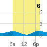 Great Pocket tide chart for Sunday, July 6, 2025