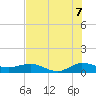 Great Pocket tide chart for Monday, July 7, 2025