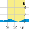 Great Pocket tide chart for Tuesday, July 8, 2025