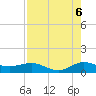 Great Pocket tide chart for Wednesday, August 6, 2025
