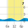 Great Pocket tide chart for Thursday, August 7, 2025