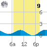 Great Pocket tide chart for Saturday, August 9, 2025